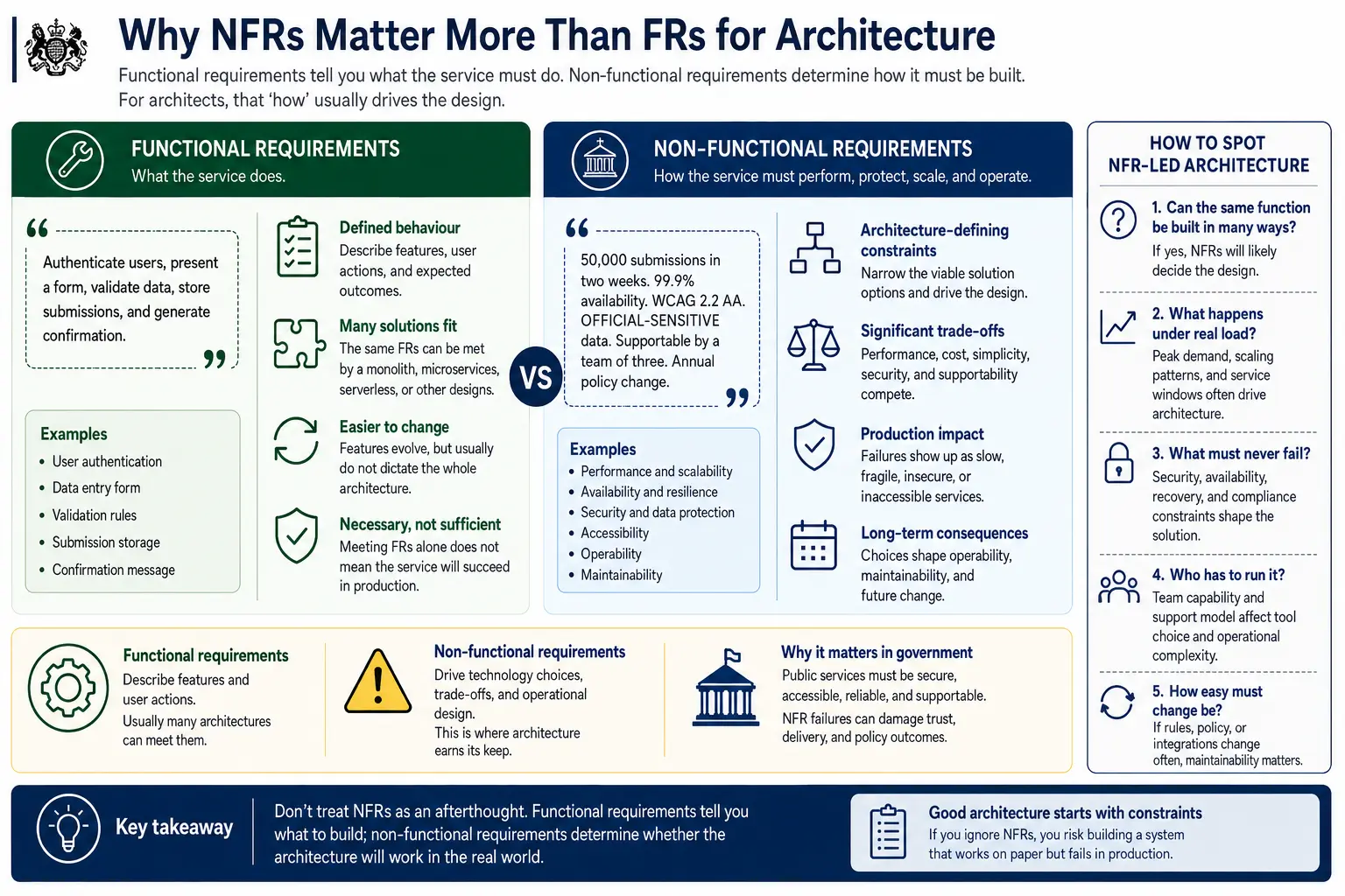 Why non-functional requirements matter more than functional ones
